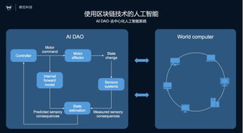 微位科技在MWC 2017發(fā)布AI商務(wù)秘書(shū)Vivi，首個(gè)去中心化人工智能系統(tǒng)DAO實(shí)例應(yīng)用問(wèn)世